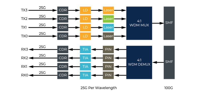 100g qsfp28.png